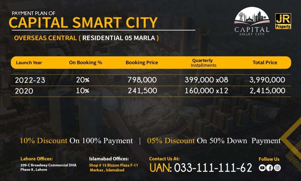 Capital-Smart-City-Overseas-Central-Residential-5-Marla-Payment-Plan