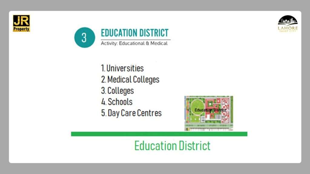 lahore smart city education district