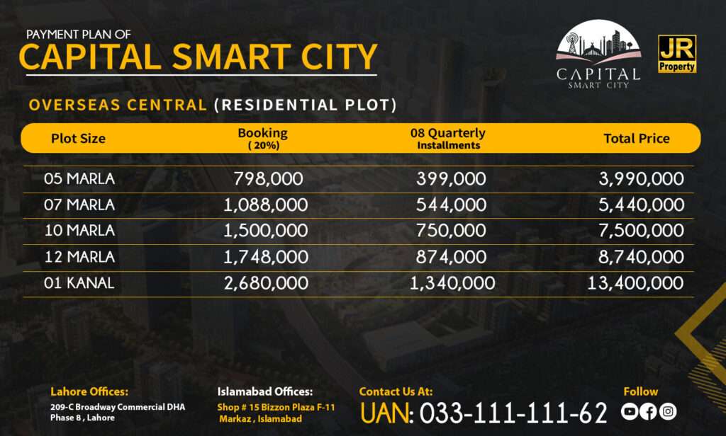 Capital Smart City Payment Plan Overseas Central