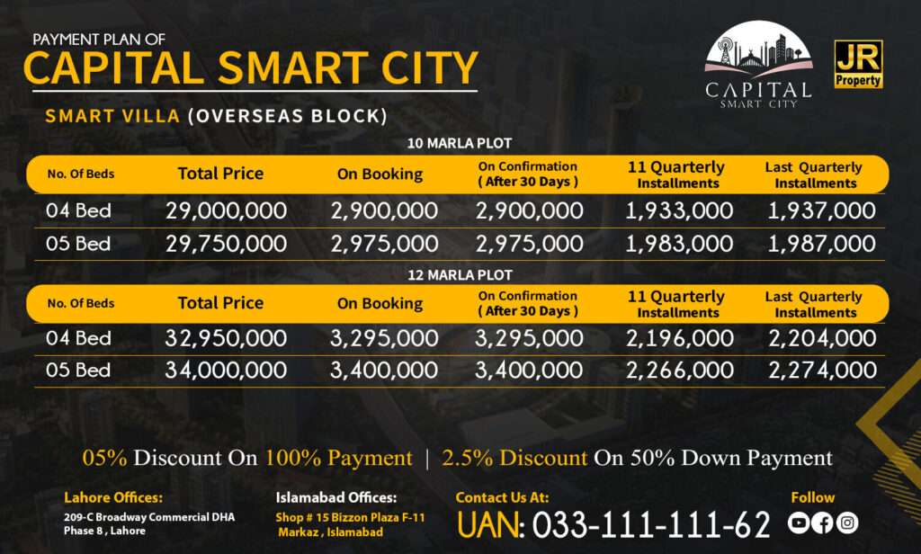 Capital Smart City Payment Plan Smart Villa Overseas Block