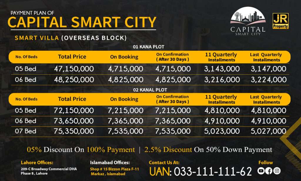 Capital Smart City Payment Plan Smart Villa Overseas Block