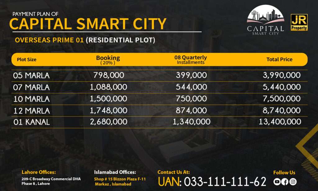 Capital Smart City Payment Plan Overseas Prime 01