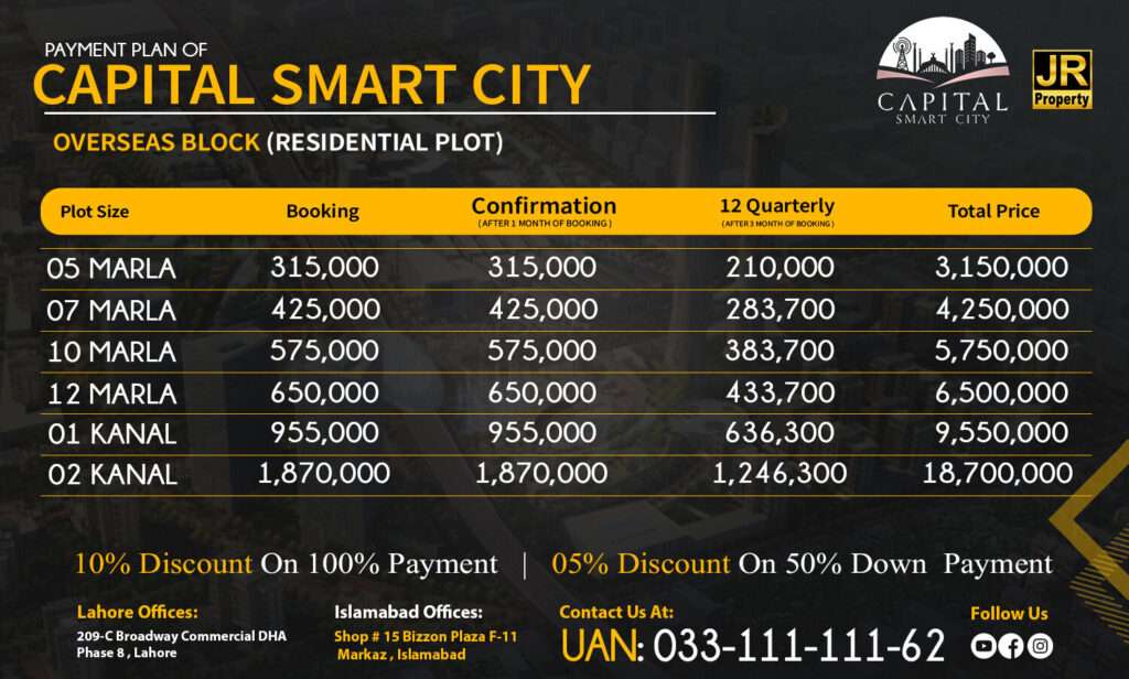 Capital Smart City Payment Plan Overseas Block