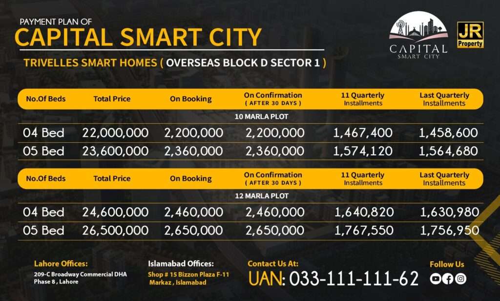 Capital Smart City Trivelles Smart Home Overseas Block D Sector 1 Payment Plan