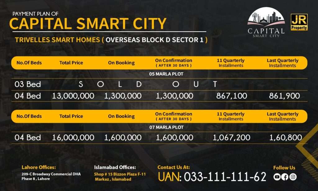 Capital Smart City Trivelles Smart Home Overseas Block D Sector 1 Payment Plan
