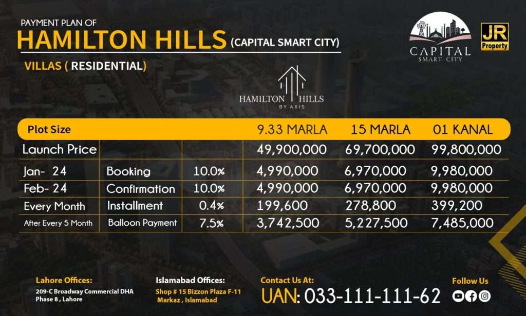 Hamilton Hills Capital Smart City Payment Plan